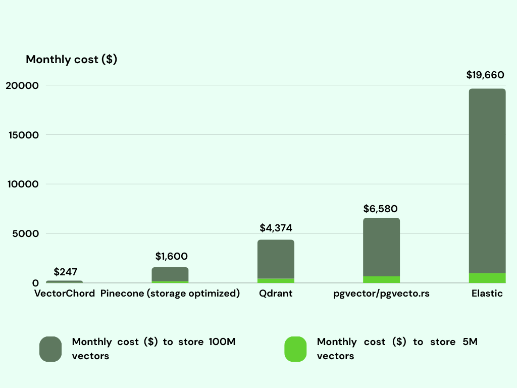 Pricing Benchmark